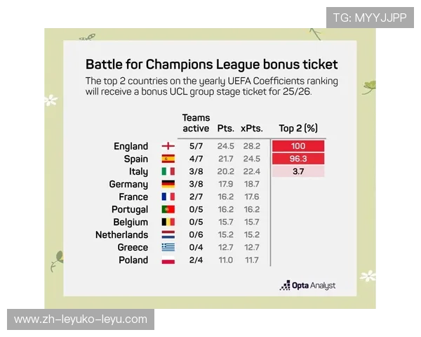 英超球队在欧战中的积分与表现